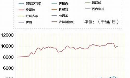 提升油价带来的影响_提高油价的利与弊