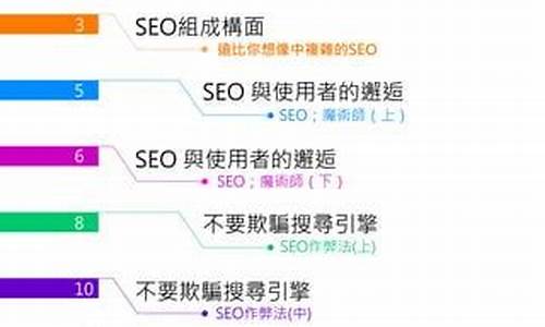 搜搜seo优化指南_搜搜搜索引擎