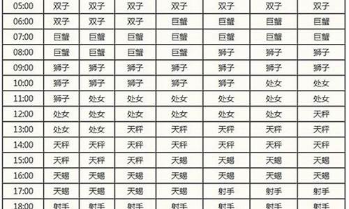 搜狐星座2021年星座运势_搜狐星座免费查询