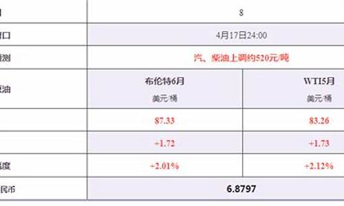 搜索一下今日油价_搜索一下今日油价表