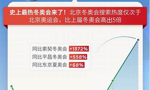 搜索北京冬奥会什么时候开幕,北京冬奥会什么时候开什么时候结束