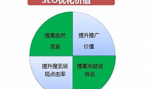 搜索引擎优化论文3000字_搜索引擎优化论文3000字怎么写