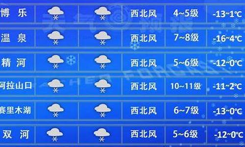 搜索白城地区天气预报_搜索白城地区天气预报15天