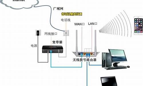 如何搭建制作新系统-搭建一个简单的电脑系统