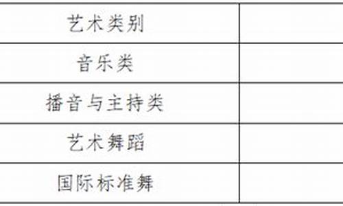 播音专业分数线_播音专业最好的大学