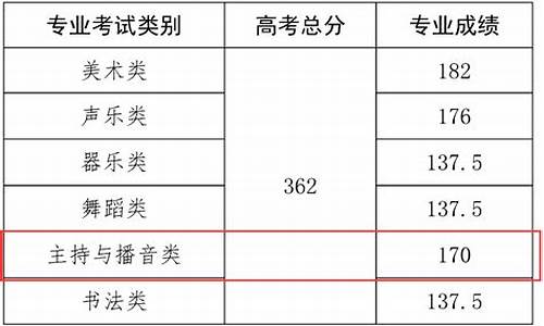 播音主持本科分数线_播音主持本科分数线2021