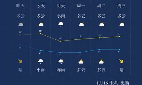 攀枝花中坝县天气_攀枝花中坝县天气预报