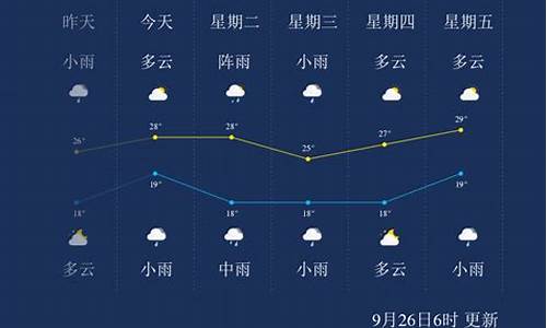 攀枝花天气预报7天东区_攀枝花天气24小时预报