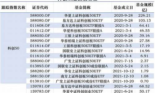 支付宝科创板基金价格走势_支付宝可以买科