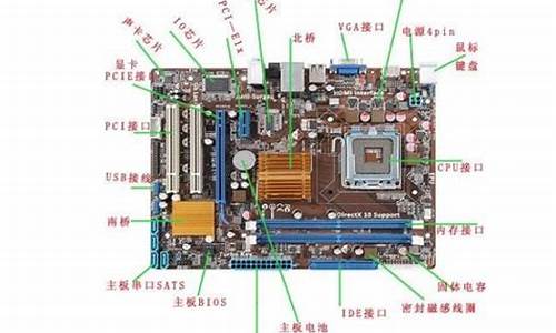 系统要硬件支持-支持电脑系统的是主板还是硬盘