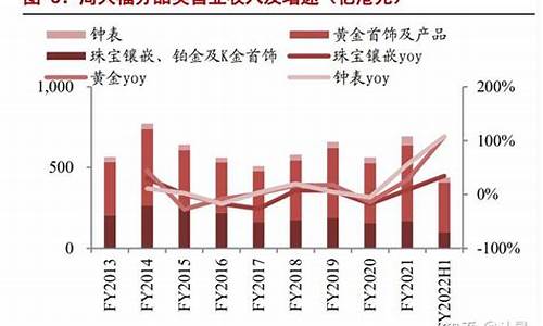 收盘金价变动原因分析_金价收盘大跌