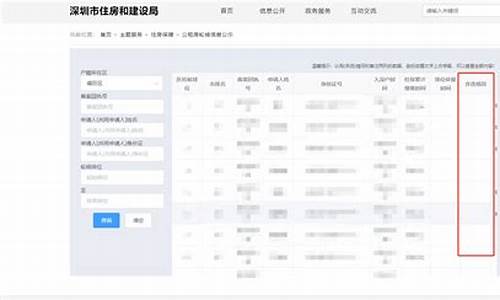 公租房排到了放弃了_放弃公租房后电脑系统