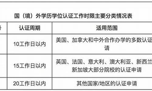 教育部留学生高考新规,2020年教育部对留学生政策改革