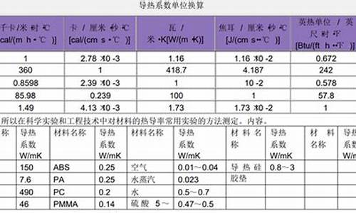 散热器单位散热量和金属热强度检测多少钱-