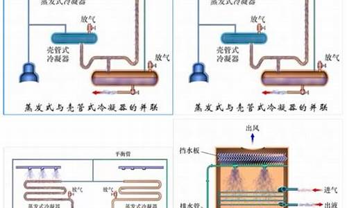 散热器和冷凝器怎么区分图片-散热器和冷凝器怎么区分