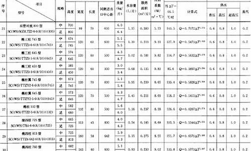 散热器型号及参数对照表最新版-散热器型号