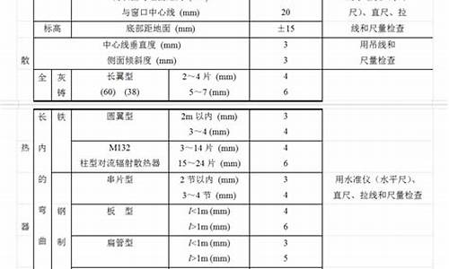 散热器安装允许偏差如下-散热器的安装高度