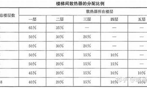 散热器抽检数量规定-散热器抽样数量