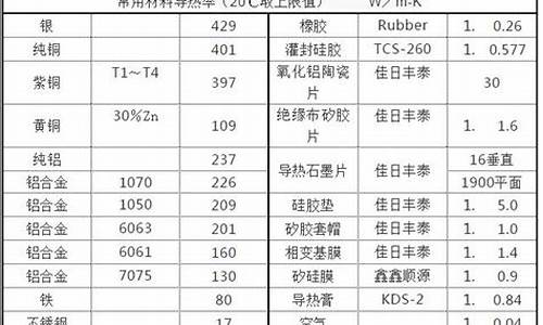 散热器散热功率计算公式-散热器散热效率计