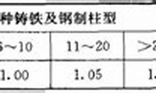 散热器片数-散热器片数怎么算