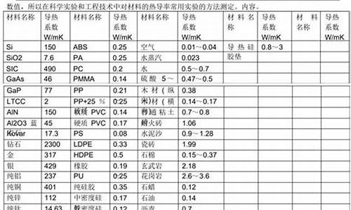 散热器的散热系数-散热器的散热系数一般在多少