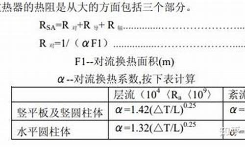 散热器的计算-散热器计算表