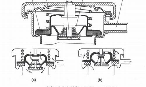 散热器盖的作用是什么-散热器盖结构及工作