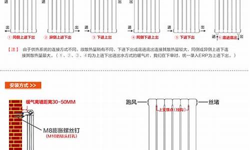 散热器一般距地多少-散热器离墙距离规范