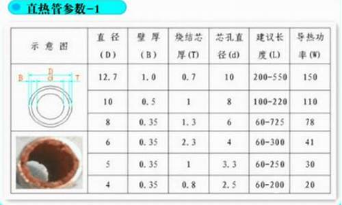 散热器型材规格-散热器规格型号列表