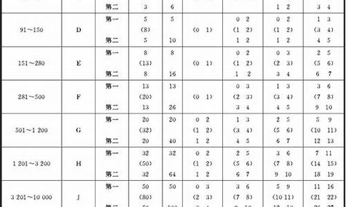 散热器的国家标准-散热器质量标准