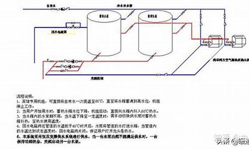 散热器进出水温差小的原因-散热器进出口水