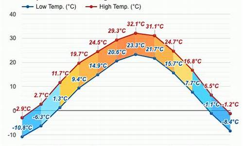 敦煌十月份天气预报_脚气通过空气传染吗