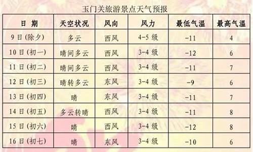 敦煌半月天气预报30天_敦煌半月天气预报