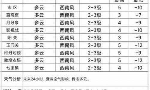 敦煌天气预报30天查询结果_敦煌天气预报30天查询结果