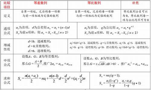 数列高考数学_数列高考频率