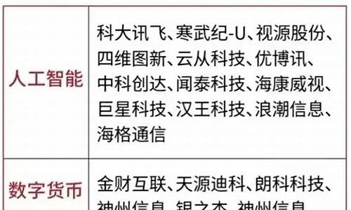 数字经济前十龙头股一览表(数字经济相关概念股)_https://www.tuogunzhijia.com_原油期货_第1张