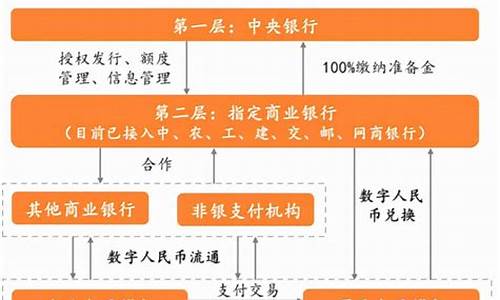 数字货币与央行货币政策(数字货币下载)(图1)