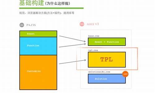 数字货币里fud是什么意思(dft数字货币)(图1)