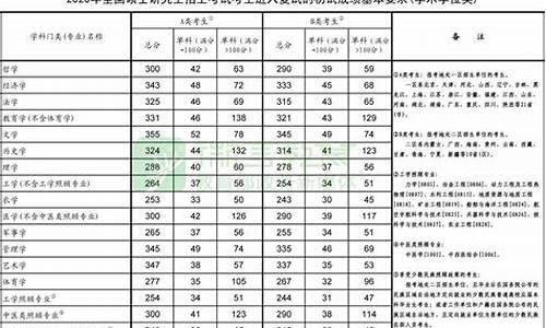 湖南师范大学数学专业分数线,数学专业分数线