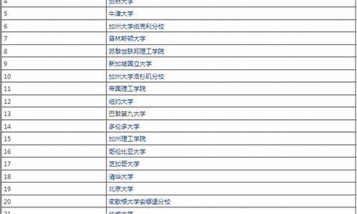 数学系大学排名及分数线_全国大学数学专业排名及录取分数线