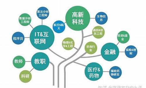 数学系就业方向及学习电脑系统,数学系一般找什么工作