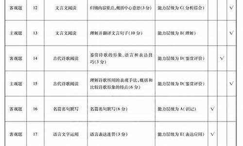 数学高考双向细目表_2021高考数学甲卷