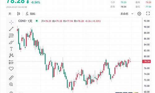 油价下跌预示着什么_数据新闻油价下跌