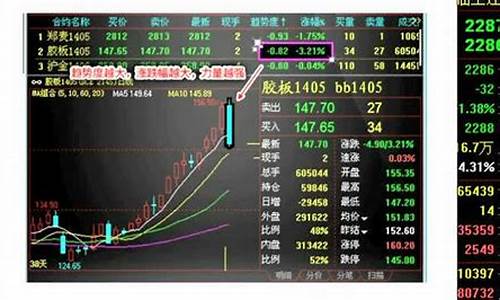 文华财经用什么电脑系统-文华财经需要什么配置的电脑