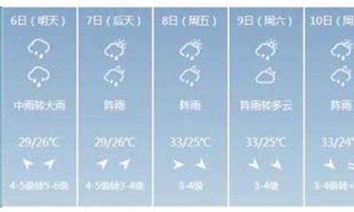 文昌一周天气预报30天_文昌一周天气预报