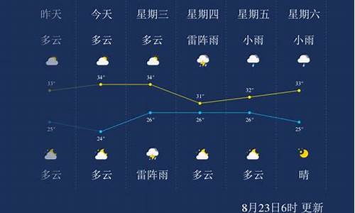 文昌空气质量天气预报_文昌天气空气质量