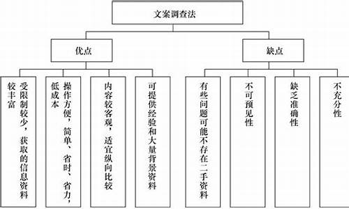 文案调查法的主要特点是( )_文案调查法的主要特点是