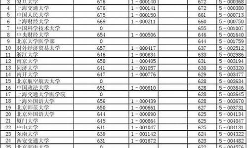 河南高考文理科分数线_文理科分数线