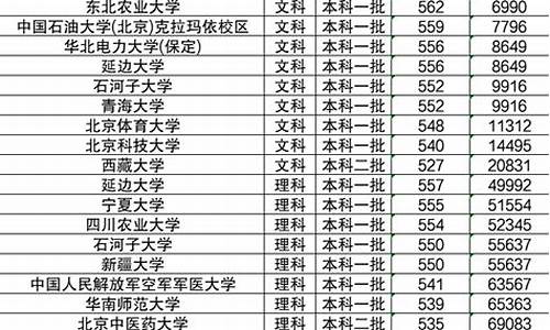 文科大学分数线较低的有哪些,文科大学分数线较低的有哪些学校