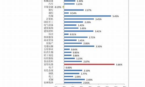 斗鱼红金价格走势_中国斗鱼 金鱼